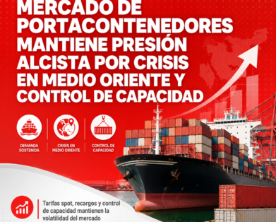 Mercado marítimo sigue bajo presión: tarifas desde Asia continúan al alza por tensión geopolítica y control de capacidad