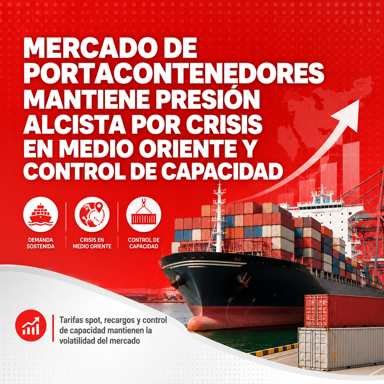 Mercado marítimo sigue bajo presión: tarifas desde Asia continúan al alza por tensión geopolítica y control de capacidad